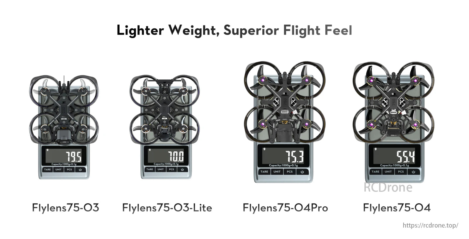 Flywoo Flylens 75 HD O4 PRO 2S 1.6-Inch Whoop FPV, Flylens drones (O3, O3-Lite, O4Pro, O4) weigh 79.5g, 70.0g, 75.3g, 55.4g respectively. Lighter designs enhance flight feel and performance.