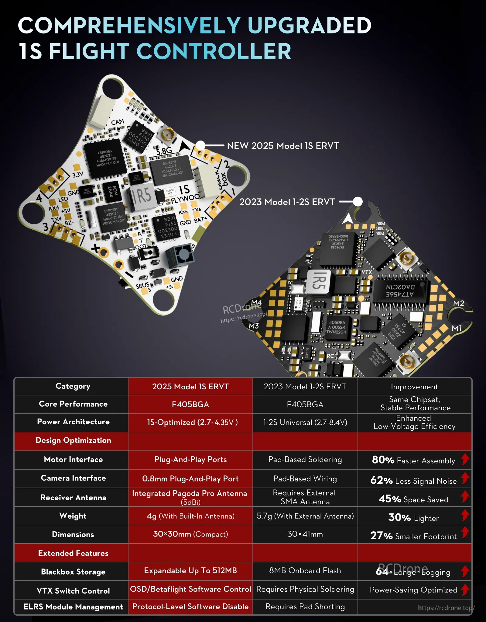 Flywoo GOKU F405 ERVT 1S 5A 5-in-1 400mw ELRS AIO