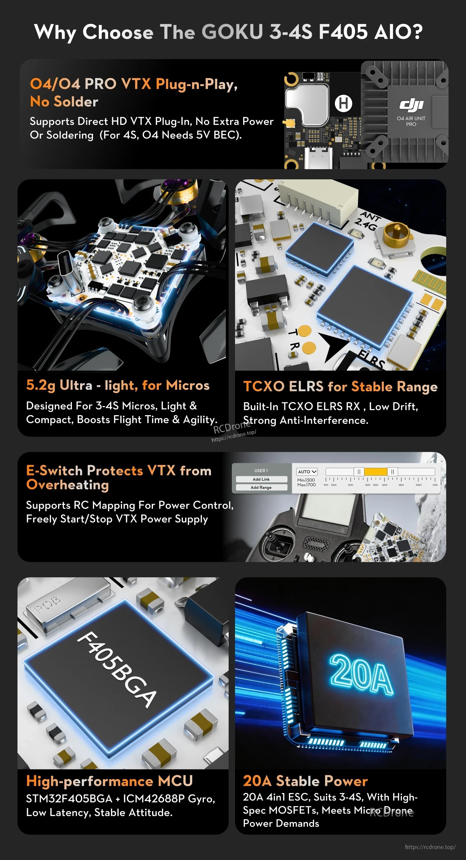 Flywoo GOKU 3-4S F405 AIO flight controller infographic showing O4/O4 Pro plug-in support, ELRS and 20A ESC