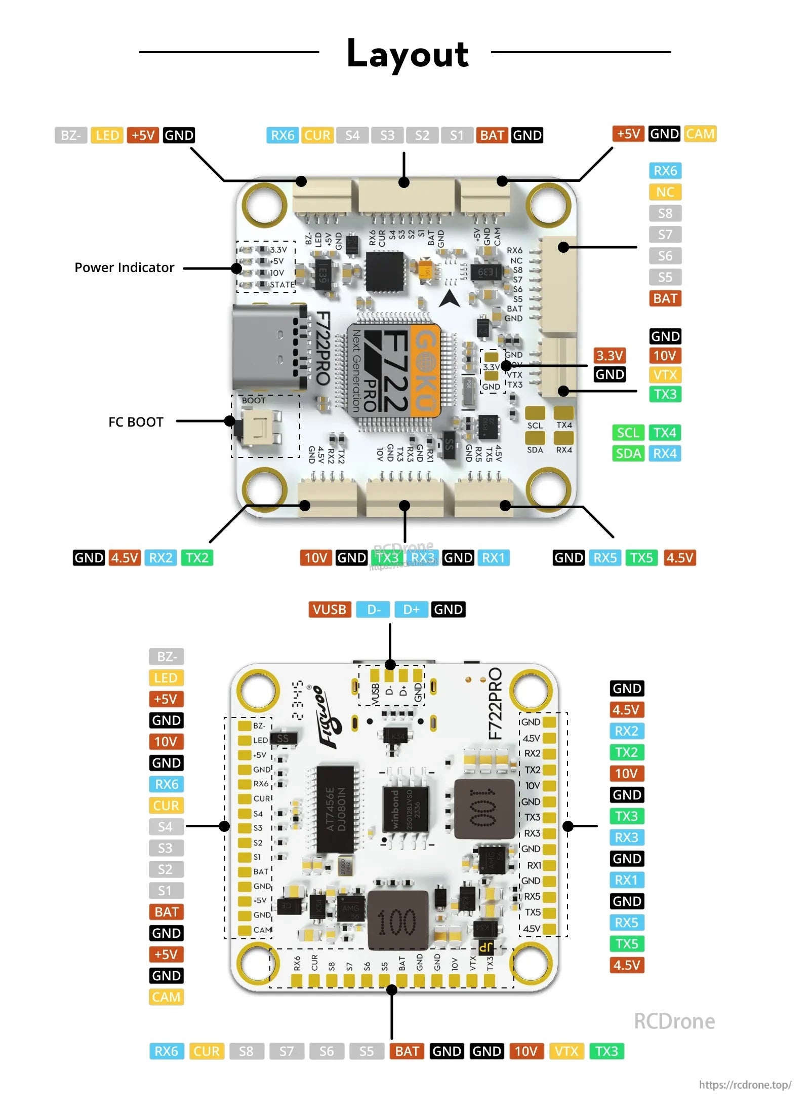 Flywoo GOKU F722 Pro V2 55A 32Bit 128K 30X30 Stack Plug&Play O4 / O4 Pro
