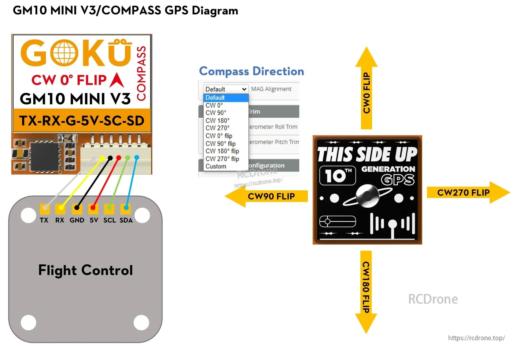 Flywoo GOKU GM10 Mini V3 GPS w/compass