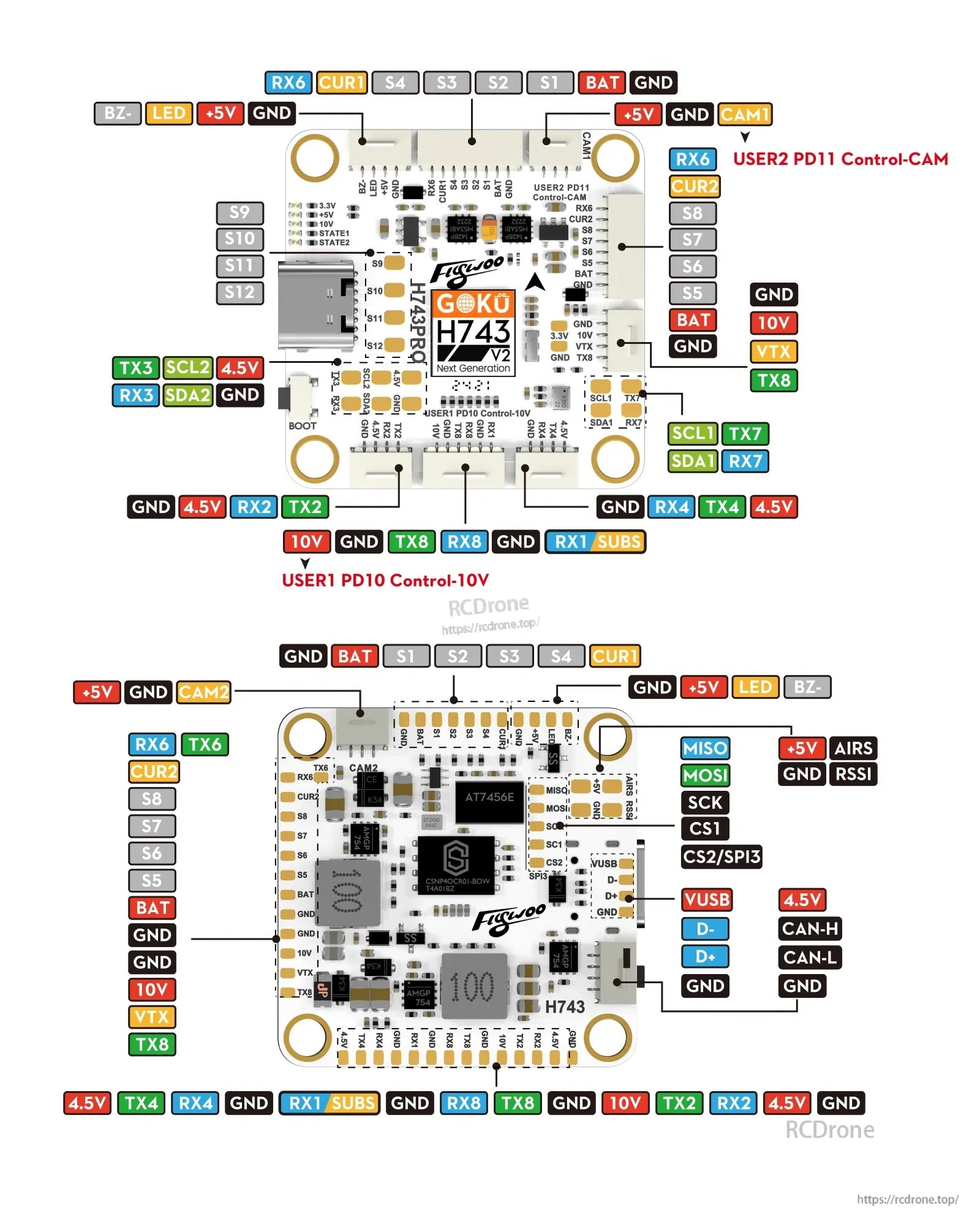 Flywoo GOKU H743 PRO 55A 32Bit 128K 30*30 Stack -- Plug&Play O4 / O4 Pro