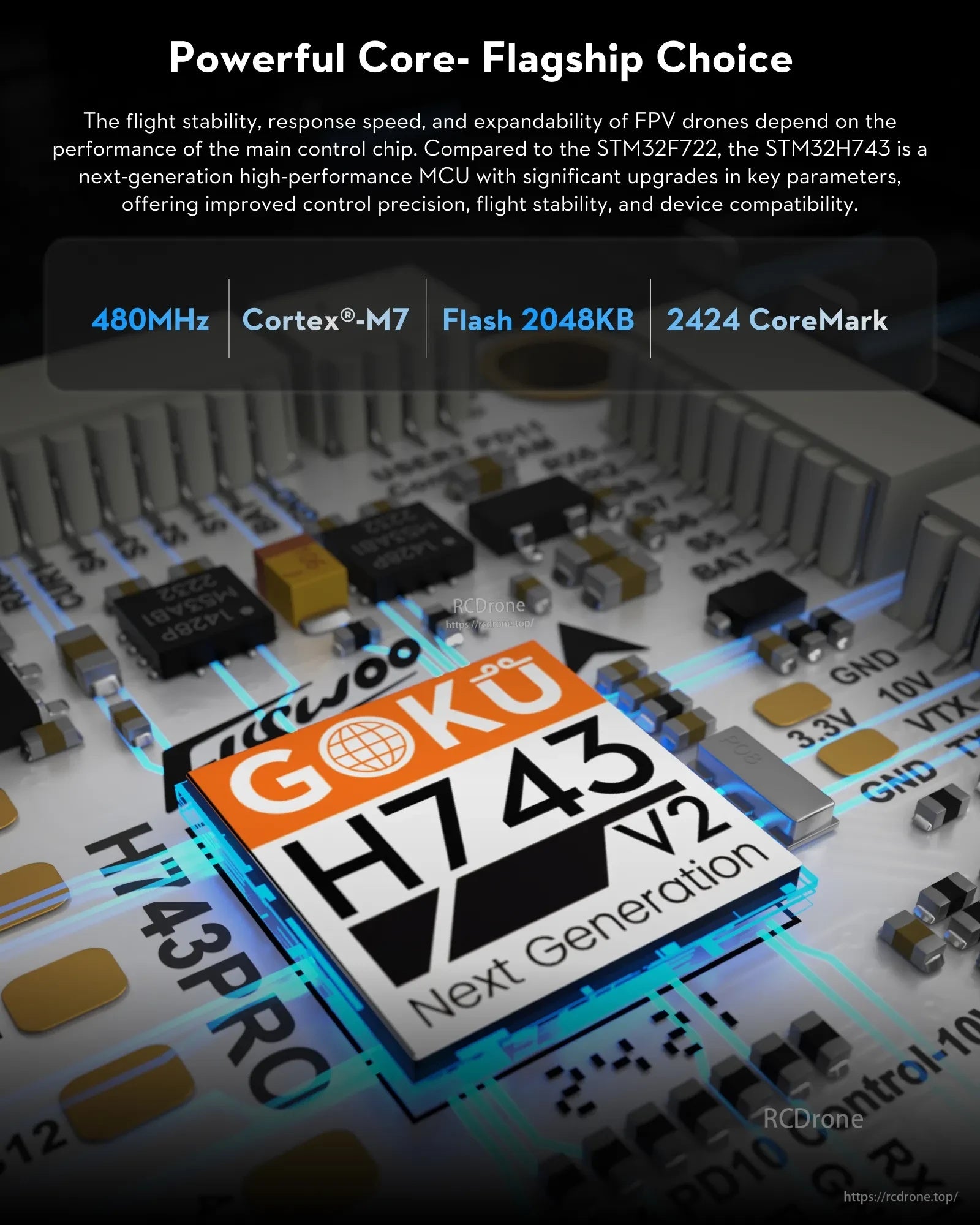Flywoo GOKU H743 PRO 55A 32Bit 128K 30*30 Stack -- Plug&Play O4 / O4 Pro
