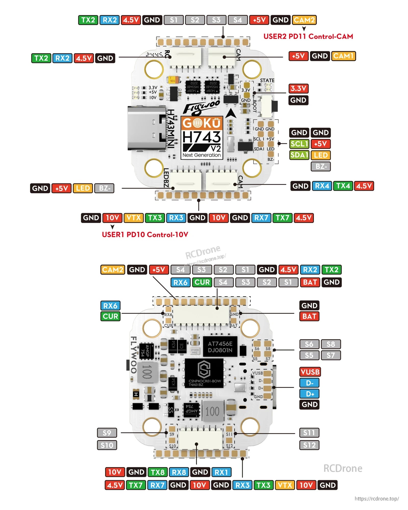 Flywoo GOKU H743 PRO Mini 45A 32Bit 128K 20*20 Stack -- Plug&Play O4 / O4 Pro
