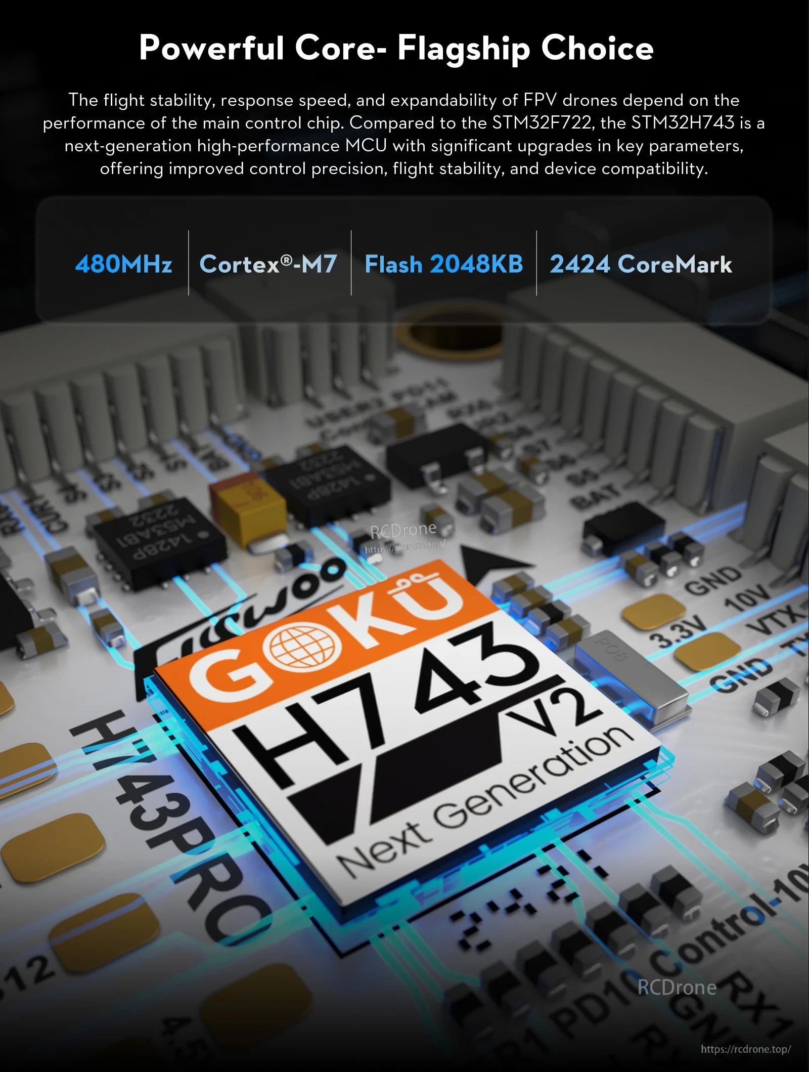 Flywoo GOKU H743 PRO Mini 45A 32Bit 128K 20*20 Stack -- Plug&Play O4 / O4 Pro