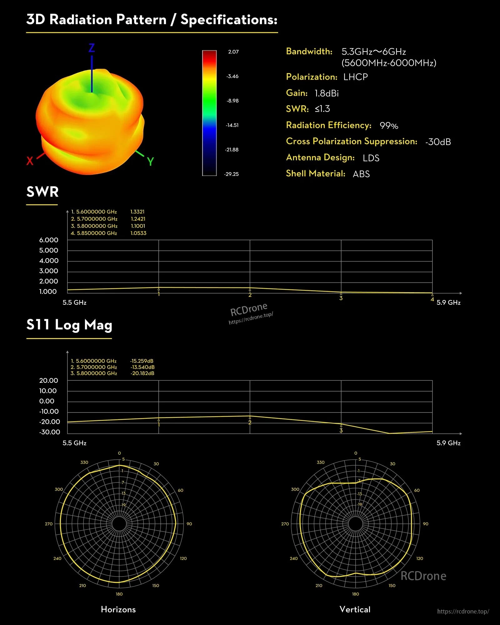 Flywoo LDS 5.8GHz UFL / SMA Antenna -LHCP