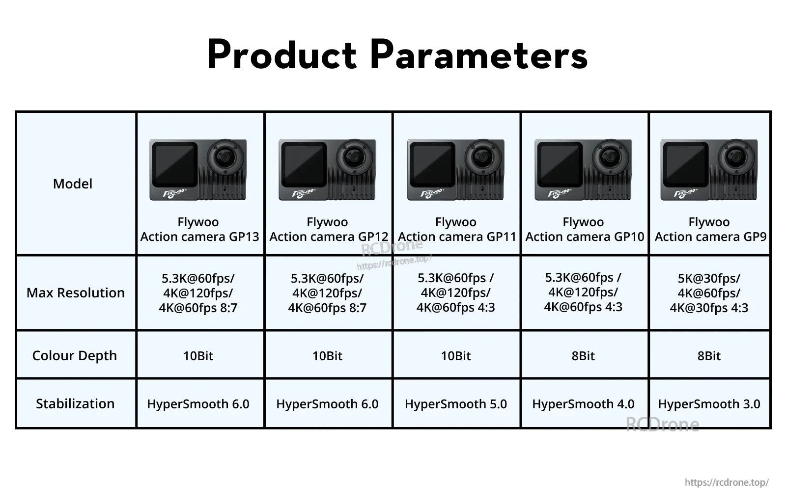 Flywoo Naked Gopro Action Camera V2 GP9 / GP10 / GP11 / GP12 / GP13 Pro