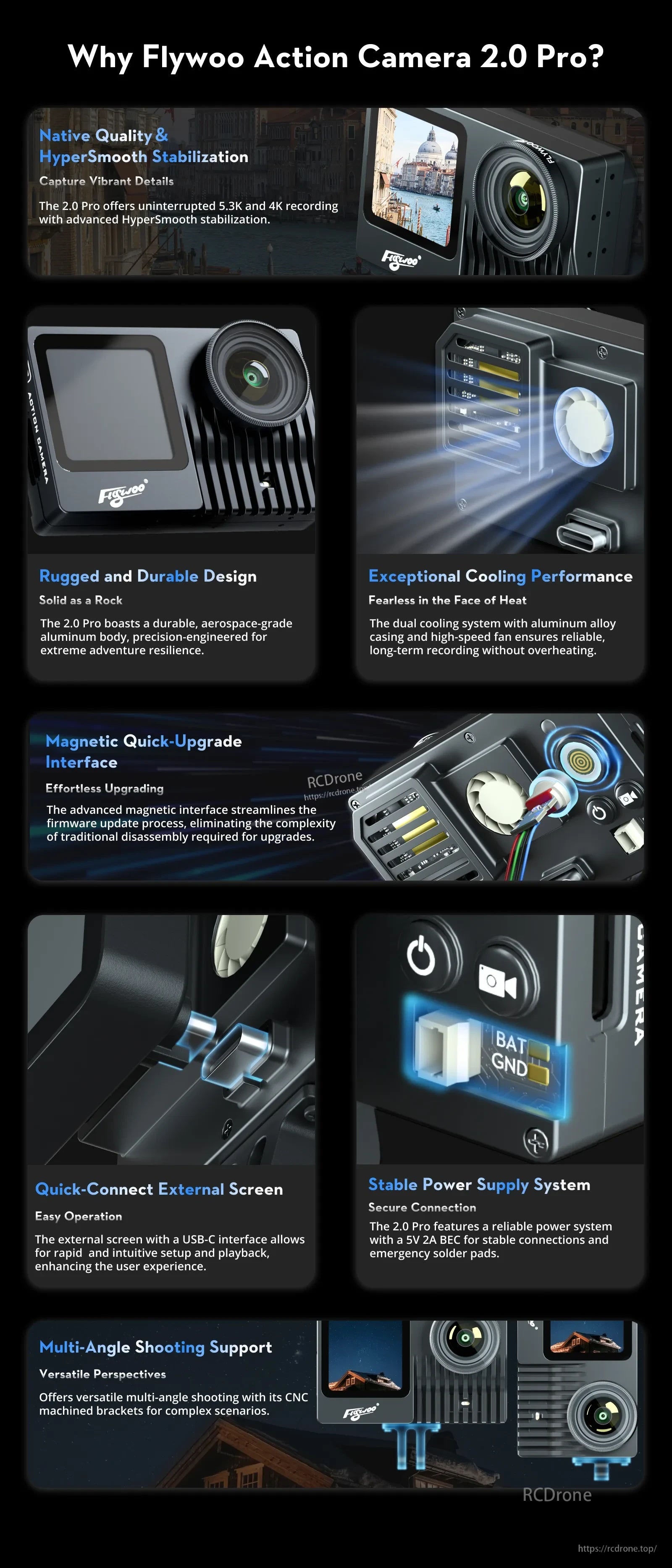 Flywoo Naked Gopro Action Camera V2 GP9 / GP10 / GP11 / GP12 / GP13 Pro