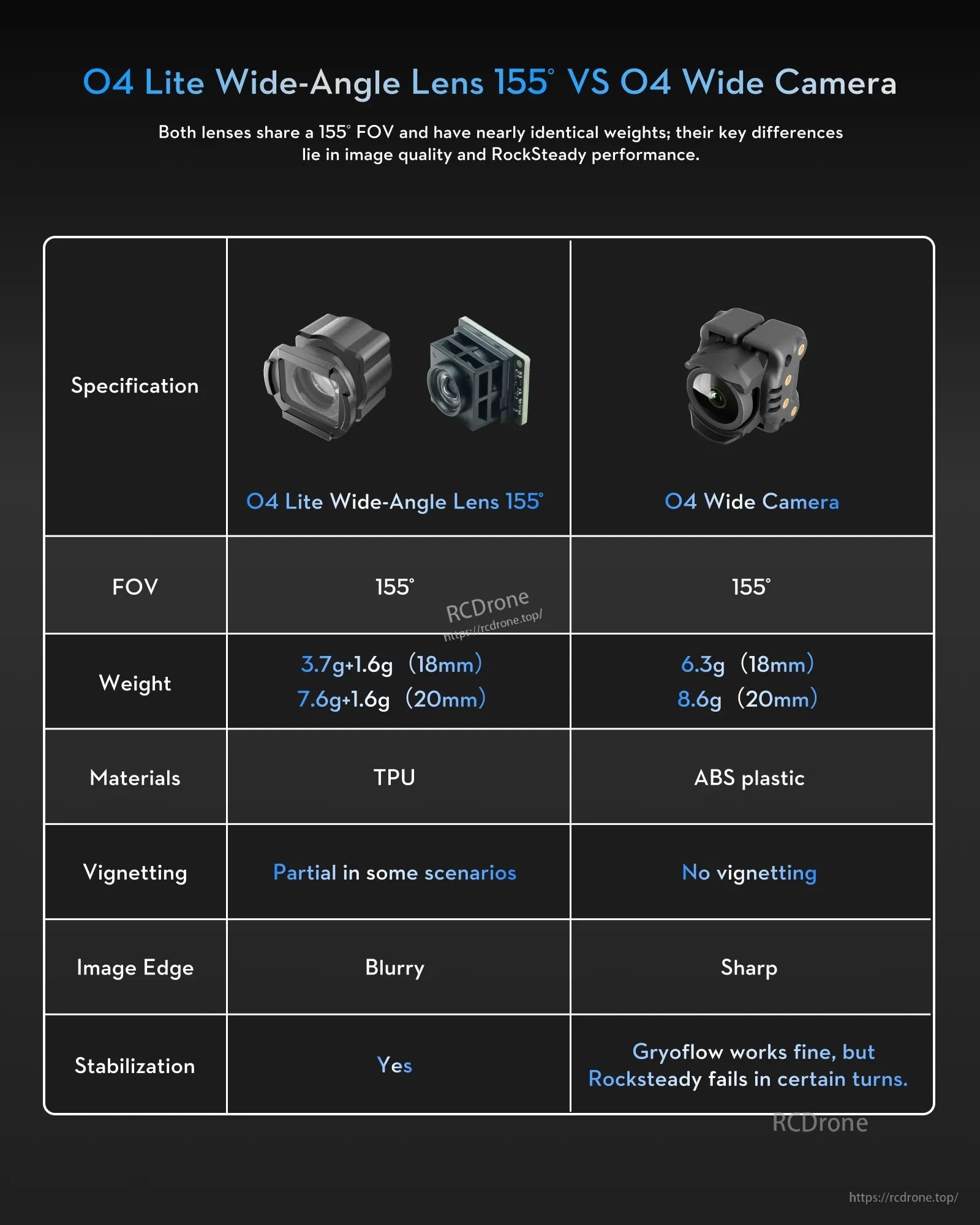 Flywoo O4 Wide Lens Set