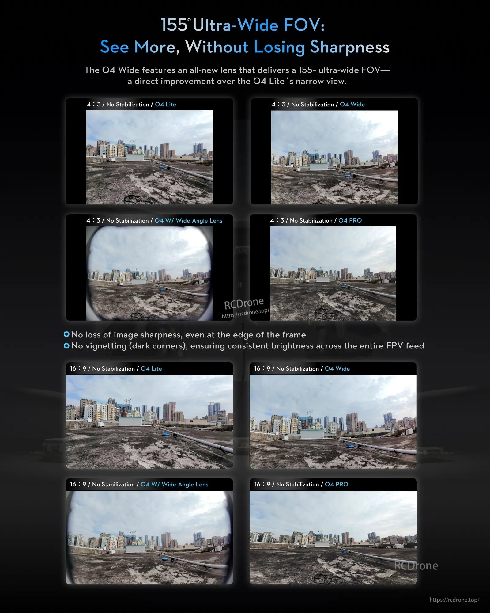 Flywoo O4 Wide Lens Set