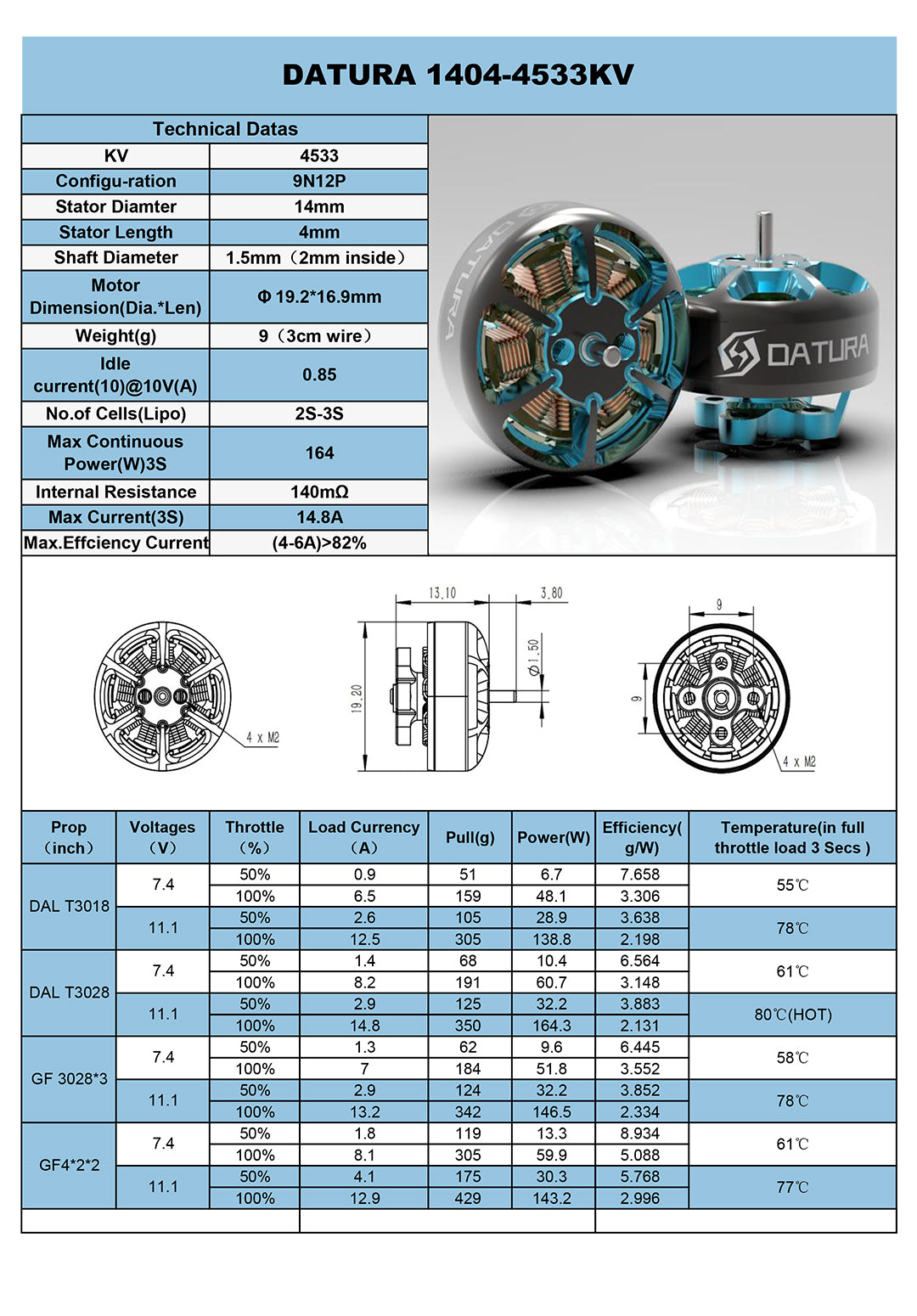 Foxeer Datura 1404 3850KV 4533KV FPV Motor, Military-grade wire withstands high temperatures for reliable performance during extreme flights.