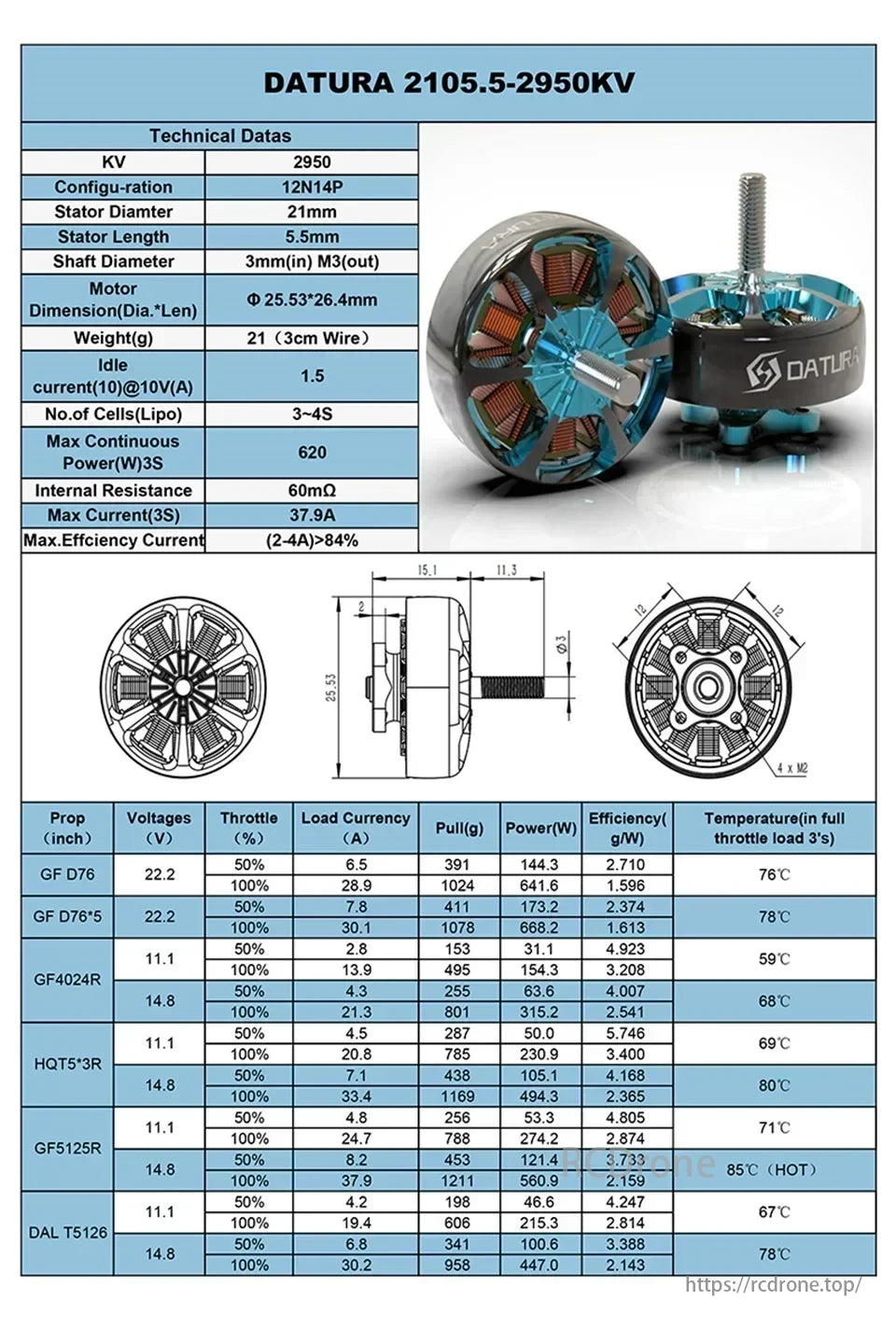 Foxeer Datura 2105.5 Motor, Foxeer Datura 2105.5-2950KV motor specs: 21mm diameter, 5.5mm length, 2950KV, 620W, 37.9A max, >84% efficiency at 2-4A. Includes performance data for props and voltages.