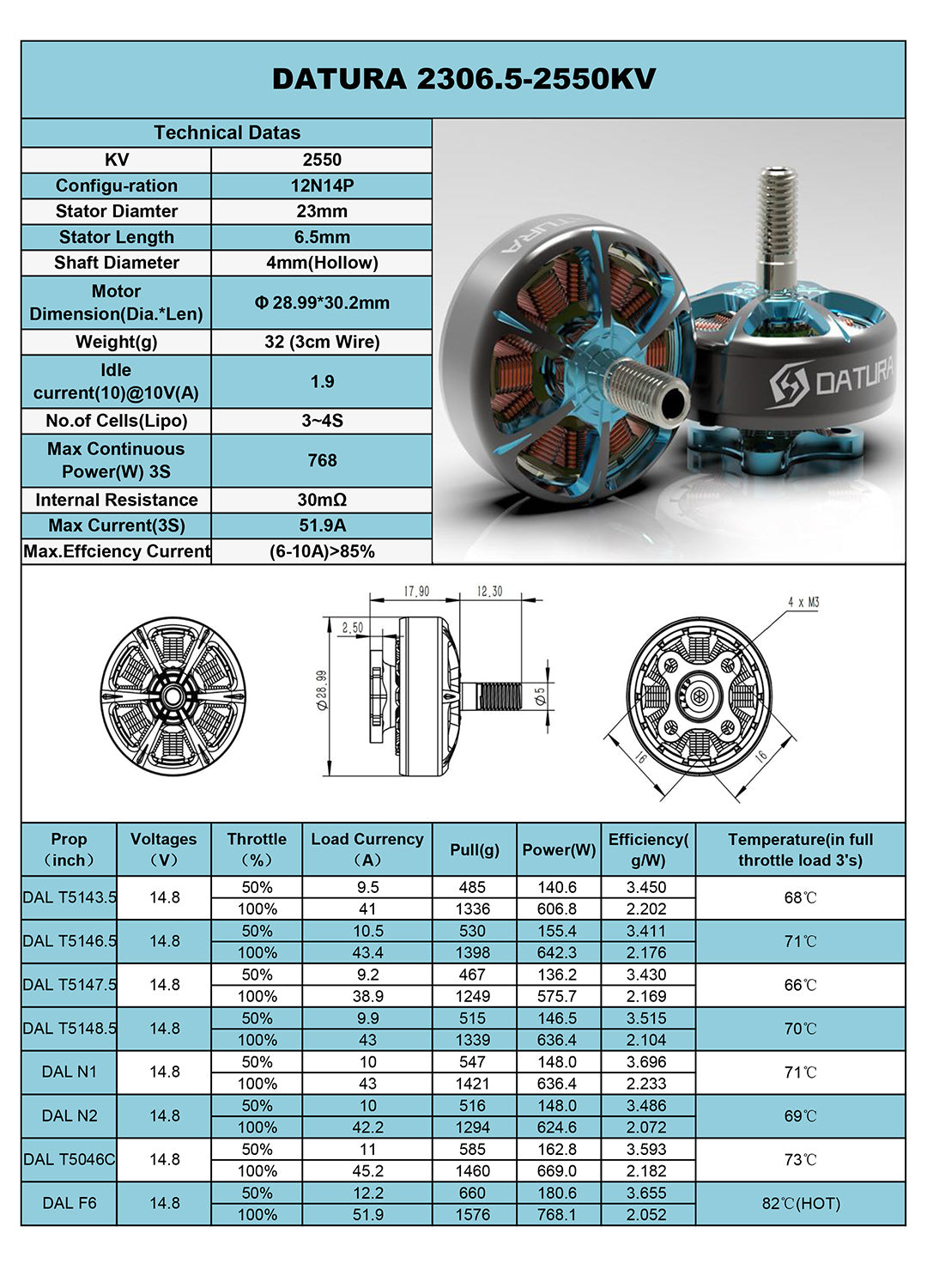 Foxeer Datura 2306.5 1850KV 2550KV FPV Motor. High-quality magnets delivering powerful performance for high-speed flights.