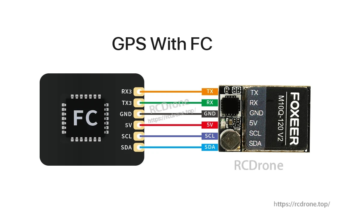 The Foxeer M10Q-120 V2 GPS connects to the flight controller using TX, RX, GND, 5V, SCL, and SDA pins.