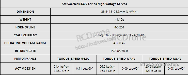 ACT MD5312H 5300 series high-voltage coreless servo specifications table with dimensions, voltage, and torque/speed