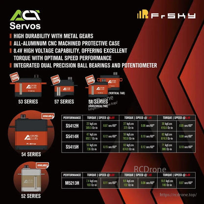 ACT Servos series comparison chart graphic with feature list and torque/speed tables for 53–58 series