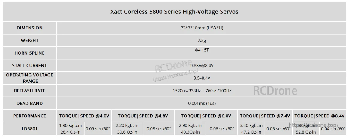 FrSky Corelss Xact 5800 Series Servos LD5801