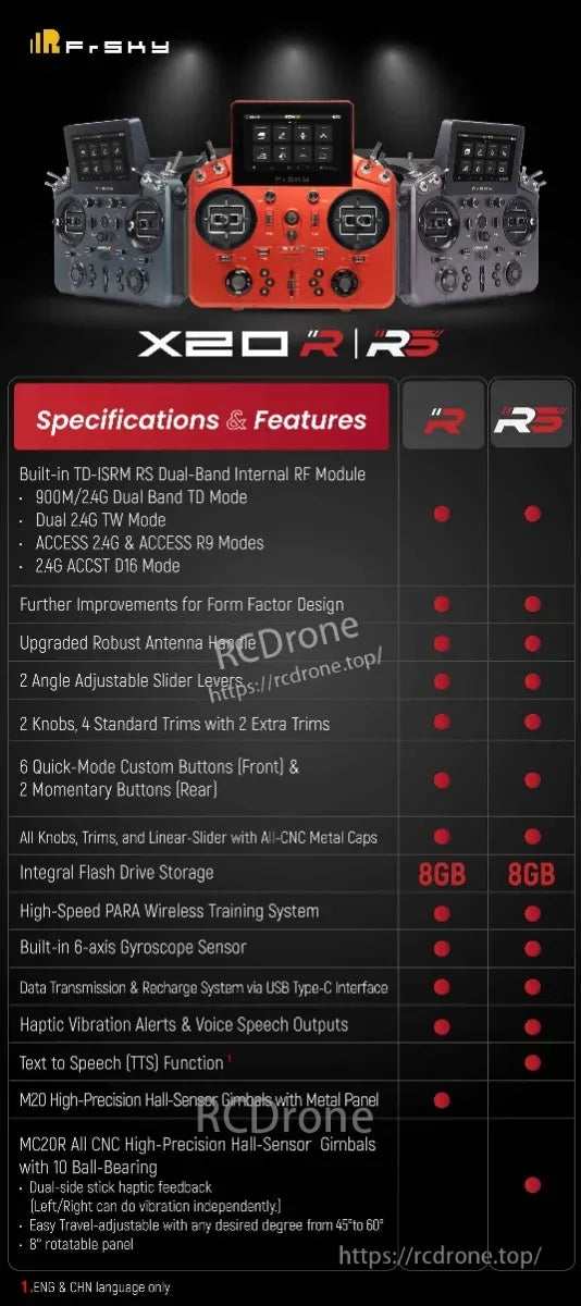 FrSky TANDEM X20RS RC radio transmitter features graphic with MC20R adjustable gimbals and TD-ISRM Pro 900M/2.4G
