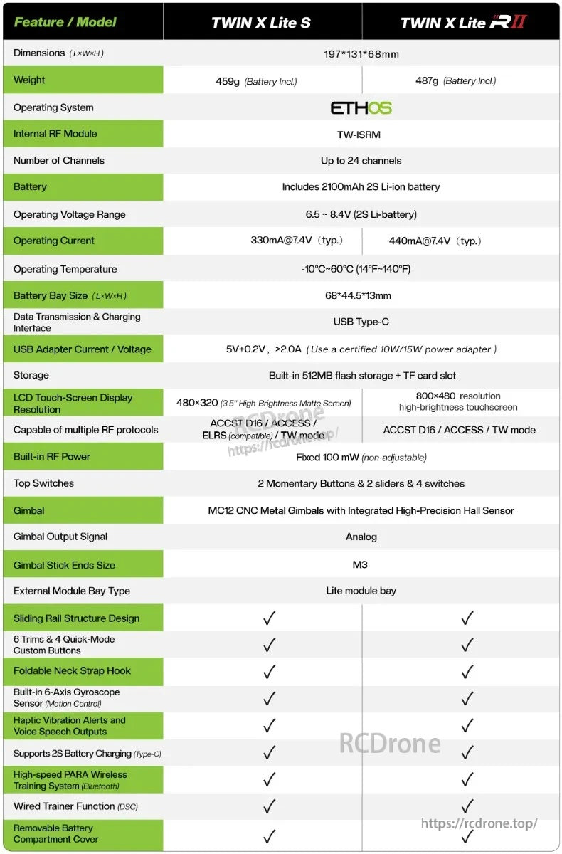 FrSky TWIN X-Lite RII transmitter specs comparison chart with ETHOS, 24 channels, USB‑C and TW/ACCESS/ACCST modes