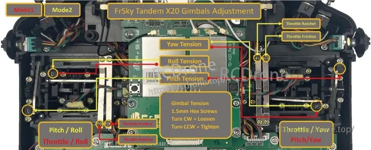 FrSky Tandem X20 gimbal adjustment diagram showing pitch, roll, yaw and throttle tension and friction screw locations