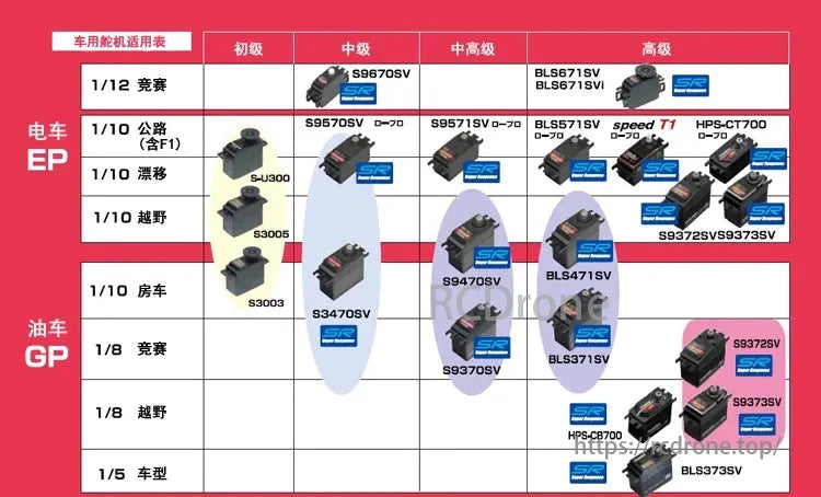 Futaba S9370SV High-Voltage Servo, Futaba S-9370SV High-Voltage Servo features high-speed performance, high-torque motor, and advanced circuitry for precise control and reliability in various applications.