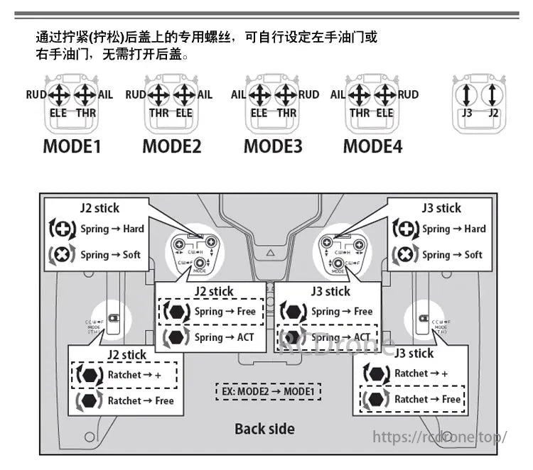 Futaba T16IZ Transmitter: Configure MODE1-4, adjust stick springs (J2/J3), and set ratchet options; switch from MODE2 to MODE1 on the rear side.