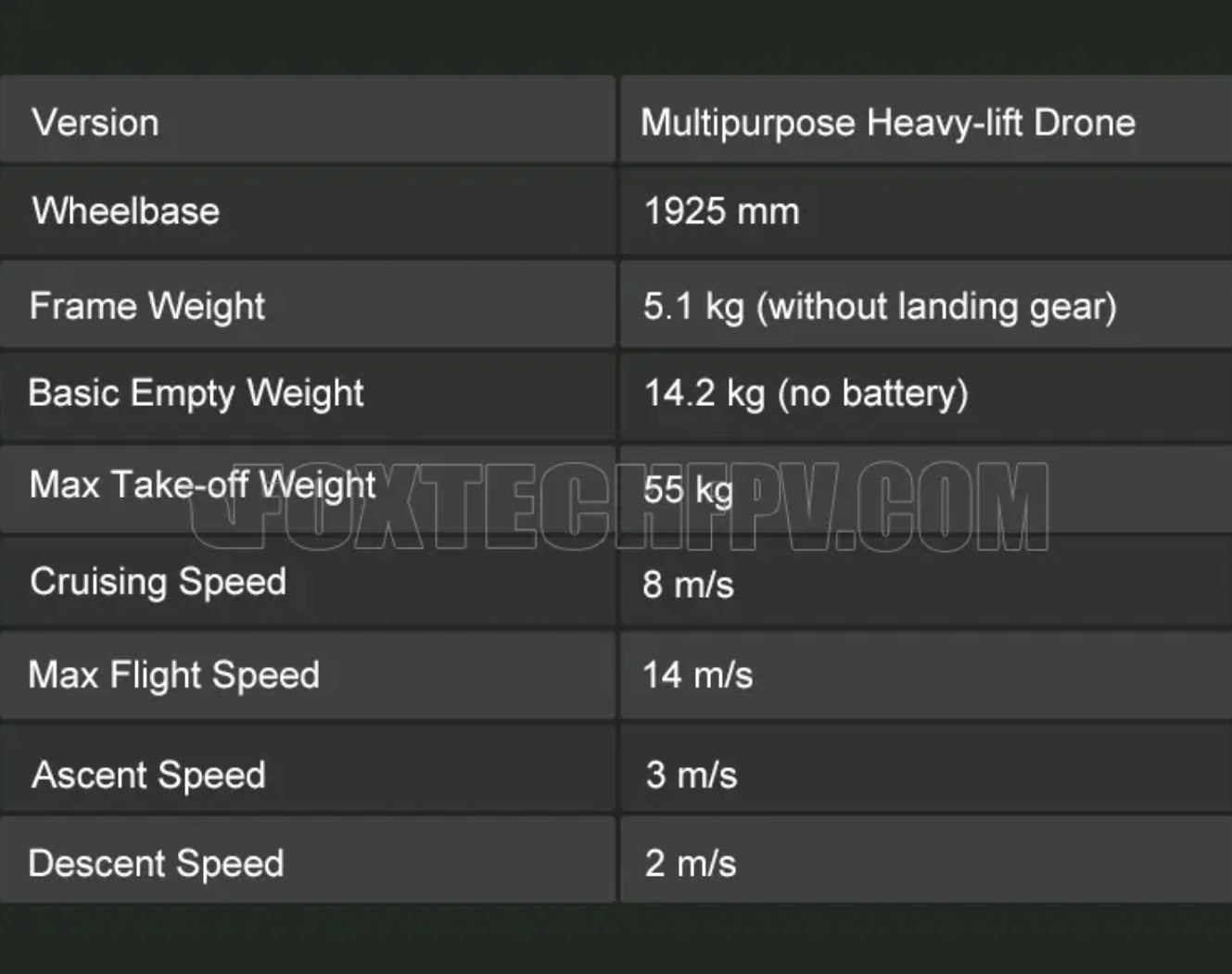 GAIA 190MP Heavy Lift Drone, The GAIA 190MP Drone features a heavy-lift drone with dimensions, weights, and speeds including cruising, max flight, ascent, and descent.