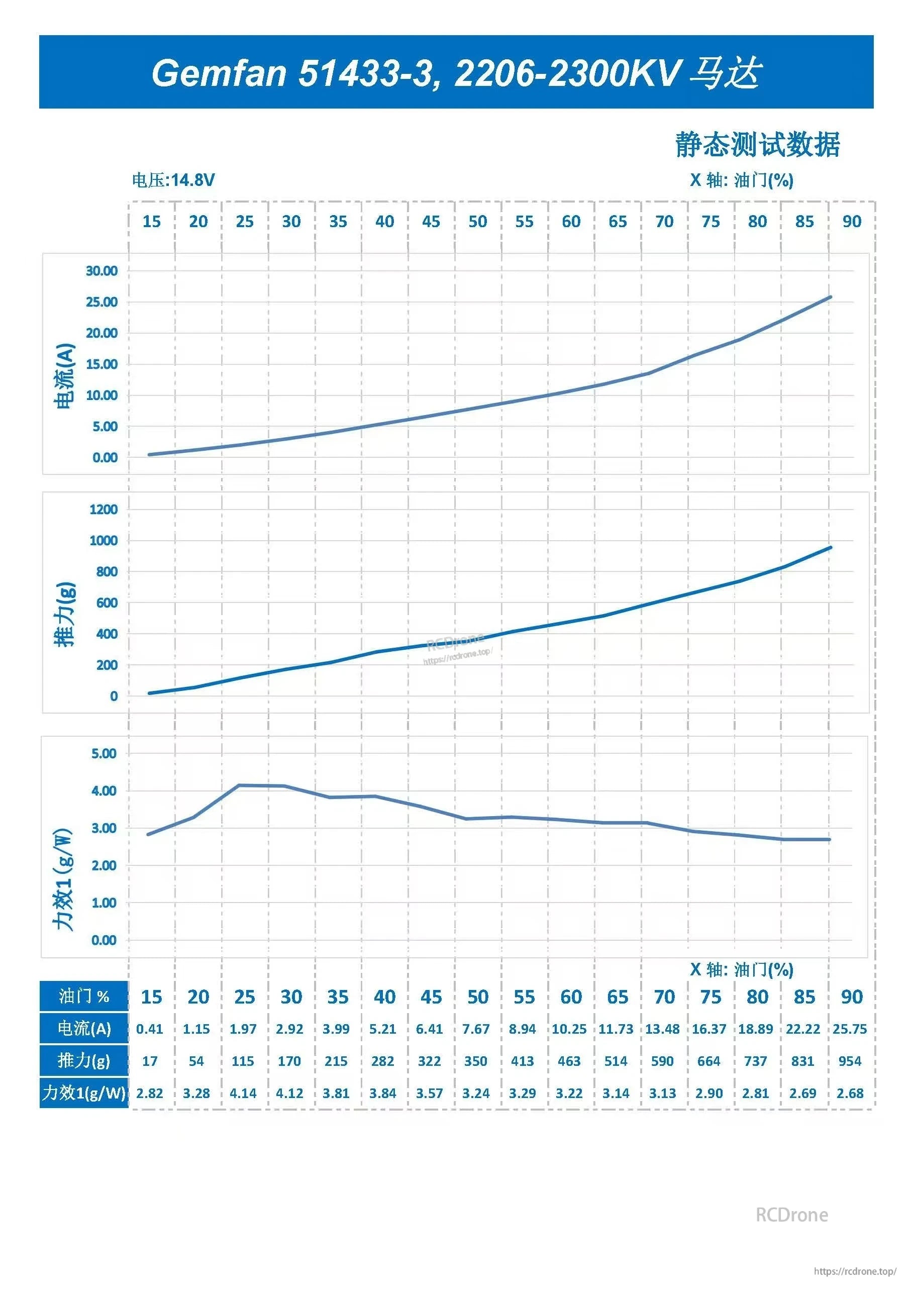 GEMFAN 51433-3 SEEKER 5 Drone Efficient and Durable 5 Inch Propellers 4pcs/pack