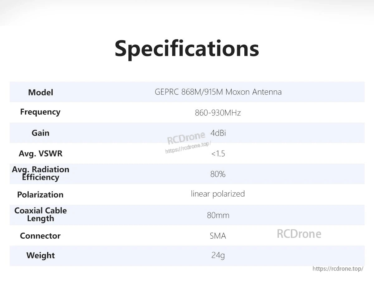 GEPRC 868M/915M Moxon antenna specifications table listing 860–930MHz, 4dBi gain, SMA connector, 24g weight