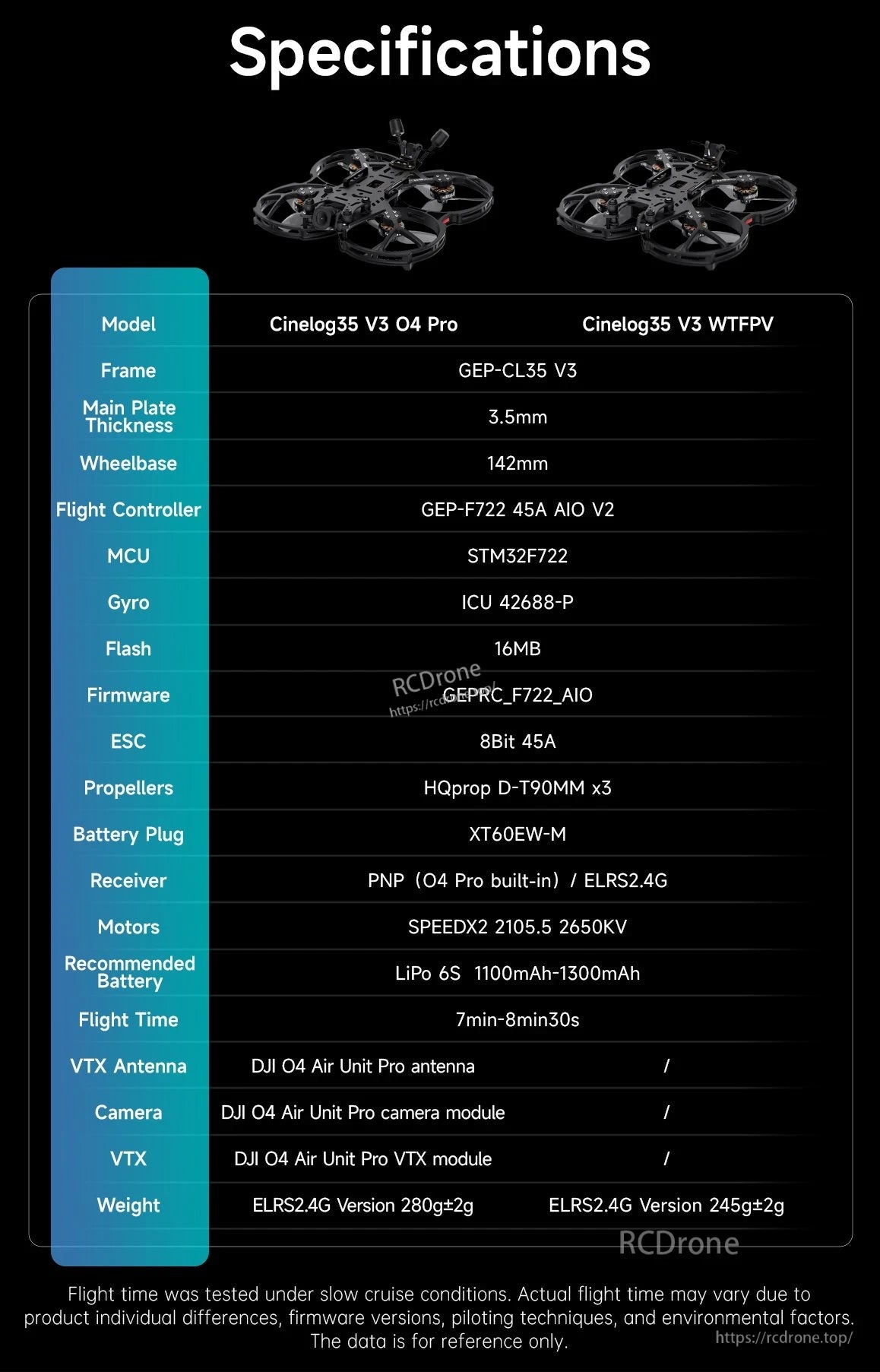 GEPRC CineLog35 V3 O4 Pro CineWhoop FPV, CineLog35 V3 O4 Pro and WTFPV specs differ mainly in camera/VTX; flight time is 7–8.5 mins.
