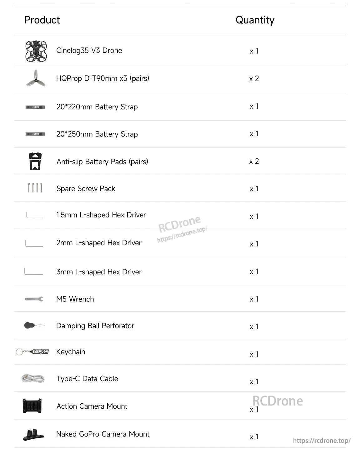GEPRC CineLog35 V3 O4 Pro CineWhoop FPV, Cinelog35 V3 Drone kit includes all necessary parts and tools, listed with quantities, for assembly and operation.