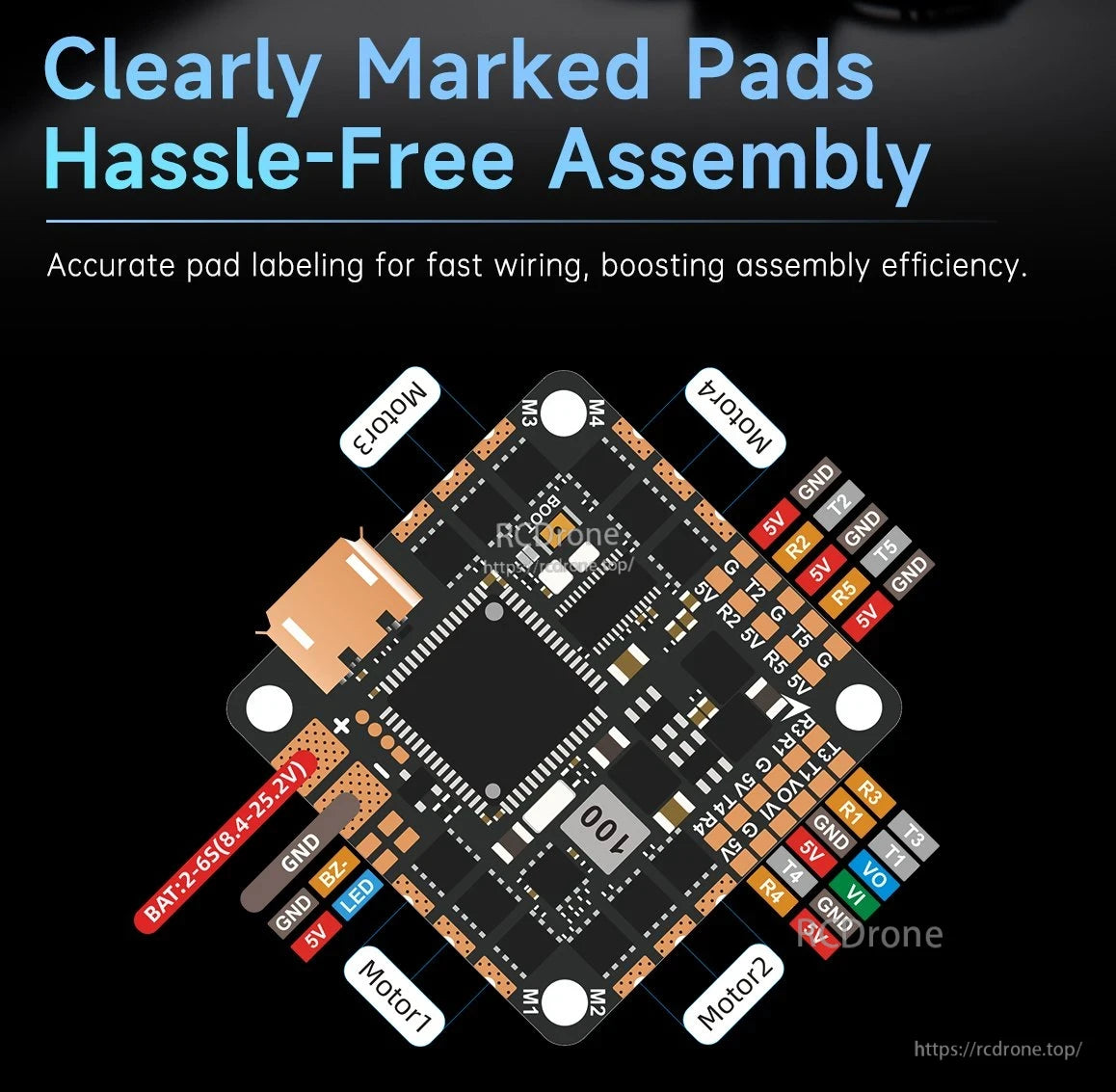 GEPRC CineLog35 V3 O4 Pro CineWhoop FPV, Clearly marked, color-coded pads and labels speed up assembly and wiring by enabling quick identification of motor ports, voltage inputs, and signal pins.