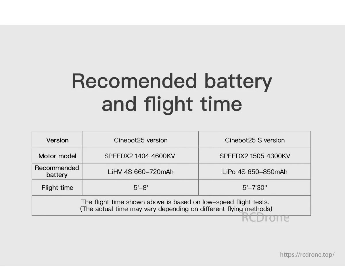GEPRC Cinebot25 FPV Drone, GEPRC Cinebot25 vs. Cinebot25 S: Different motor models, battery types, and slightly varying flight times (5-8' vs. 5-7'30"). Specifications compared for two cinewhoop FPV drone versions.