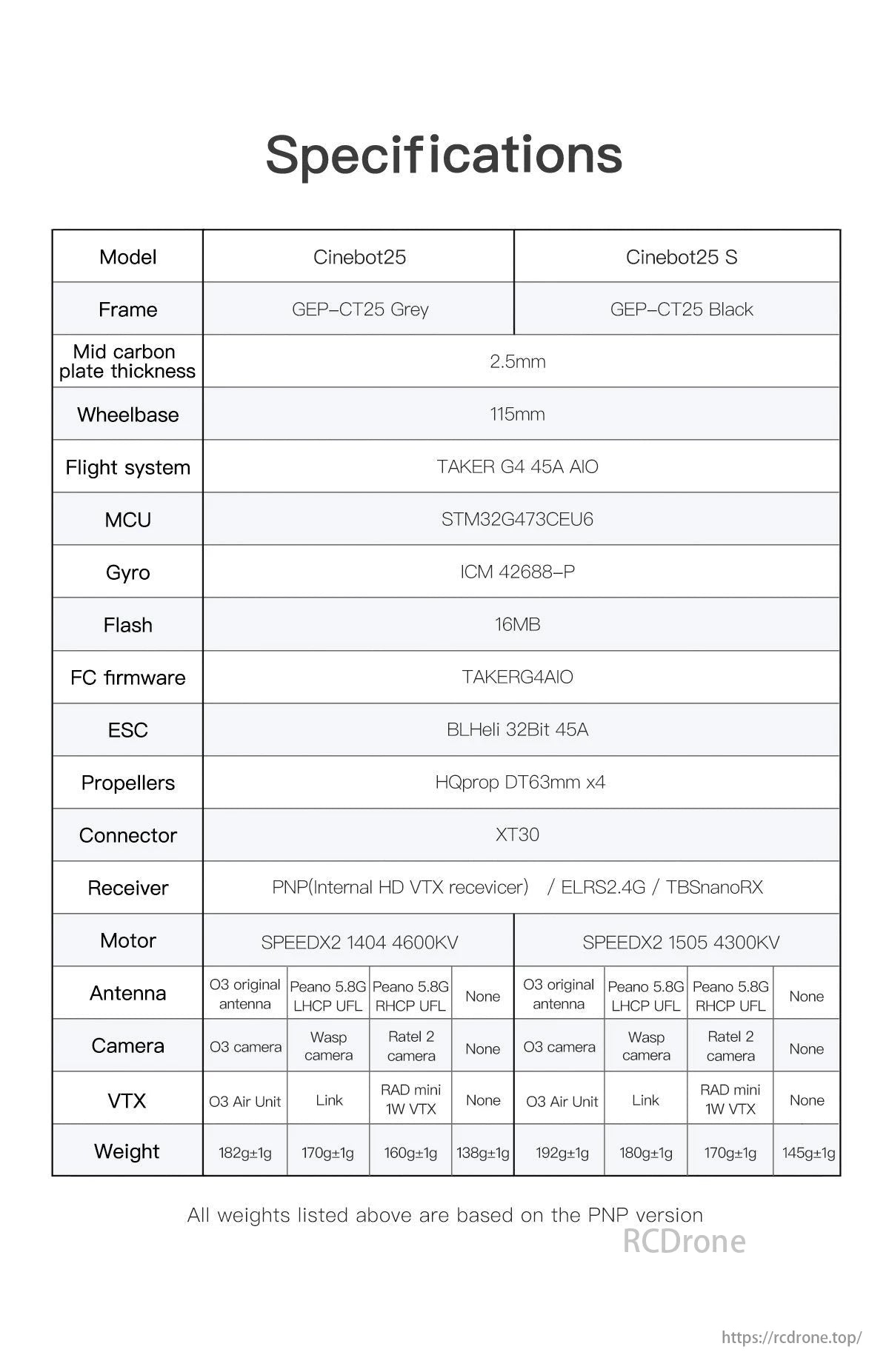 GEPRC Cinebot25 FPV Drone, The Cinebot25 and Cinebot25 S drones are compared in specifications like frame colors, carbon plate thickness, wheelbase, flight systems, motors, antennas, cameras, VTX units, and weights. Both have PNP version.