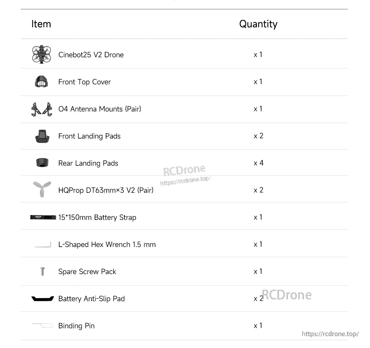 GEPRC Cinebot25 V2 WTFPV, GEPRC Cinebot25 V2 package contents list with quantities, including props, battery strap, hex wrench, and screws
