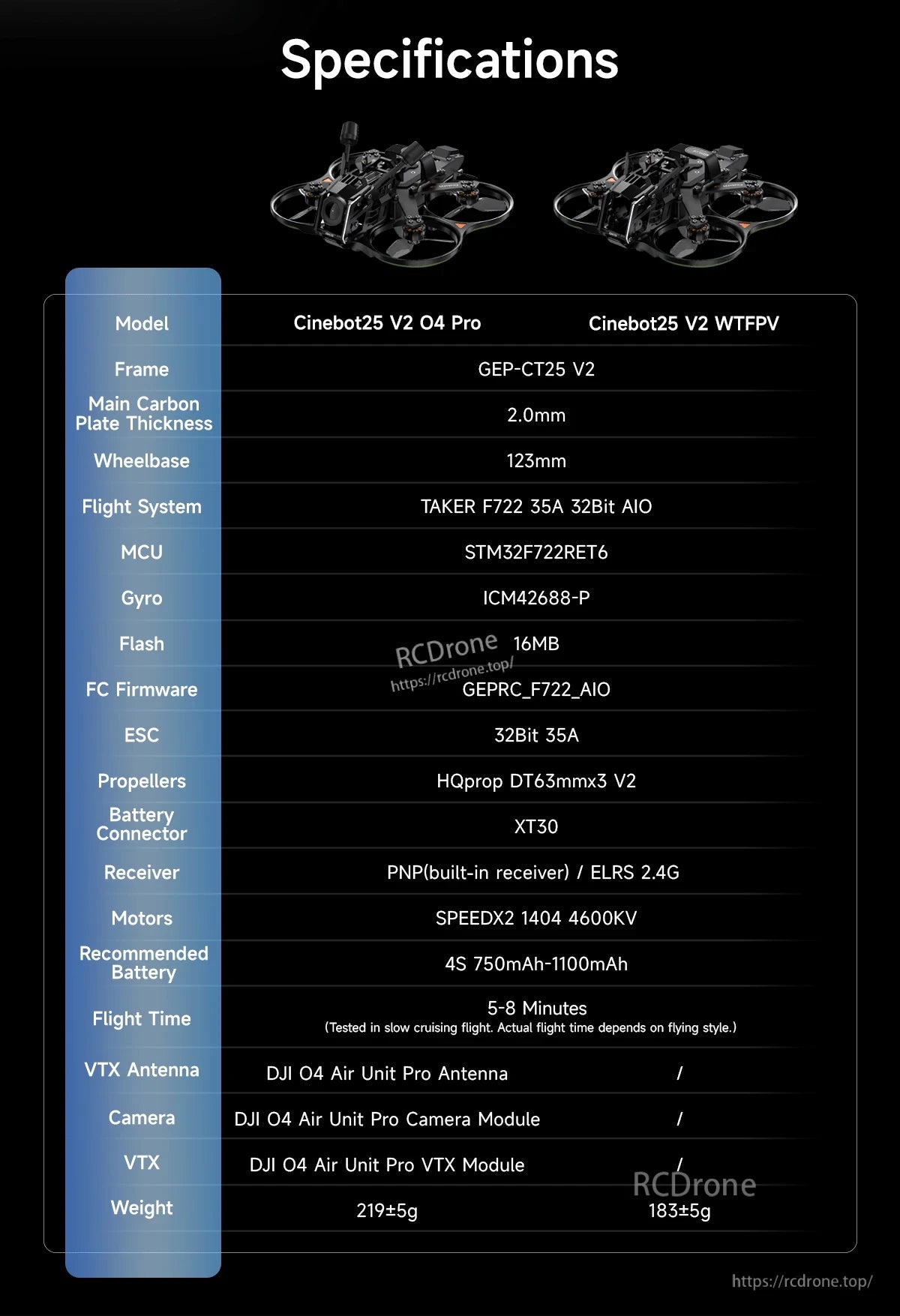 Specifications table for GEPRC Cinebot25 V2 WTFPV cinewhoop with 123mm wheelbase, XT30 and ELRS 2.4G