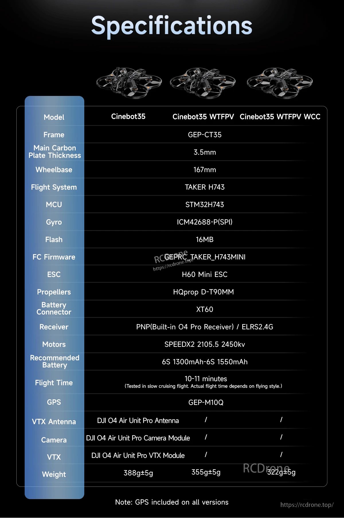 GEPRC Cinebot35 O4 Pro ducted FPV quadcopter specifications with 157 mm wheelbase and DJI O4 Air Unit Pro