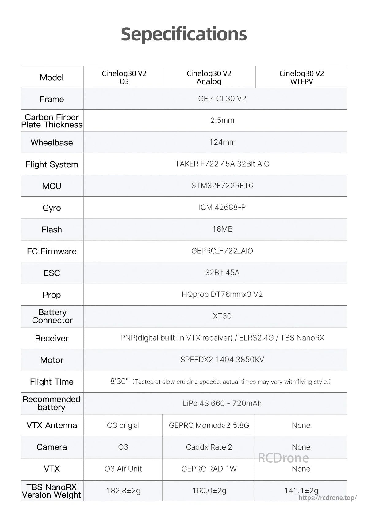The GEPRC Cinelog30 V2 FPV drone, available in O3, Analog, and WTFPV versions, features a 124mm wheelbase, TAKER F722 flight system, and around 8'30" flight time.