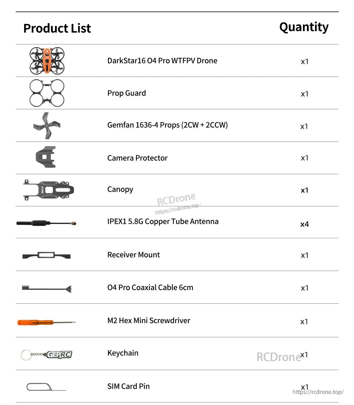 GEPRC DarkStar16 O4 Pro WTFPV, DarkStar16 O4 Pro WTFPV drone package includes drone, props, guards, antennas, tools, and accessories, all clearly listed with icons and quantities.