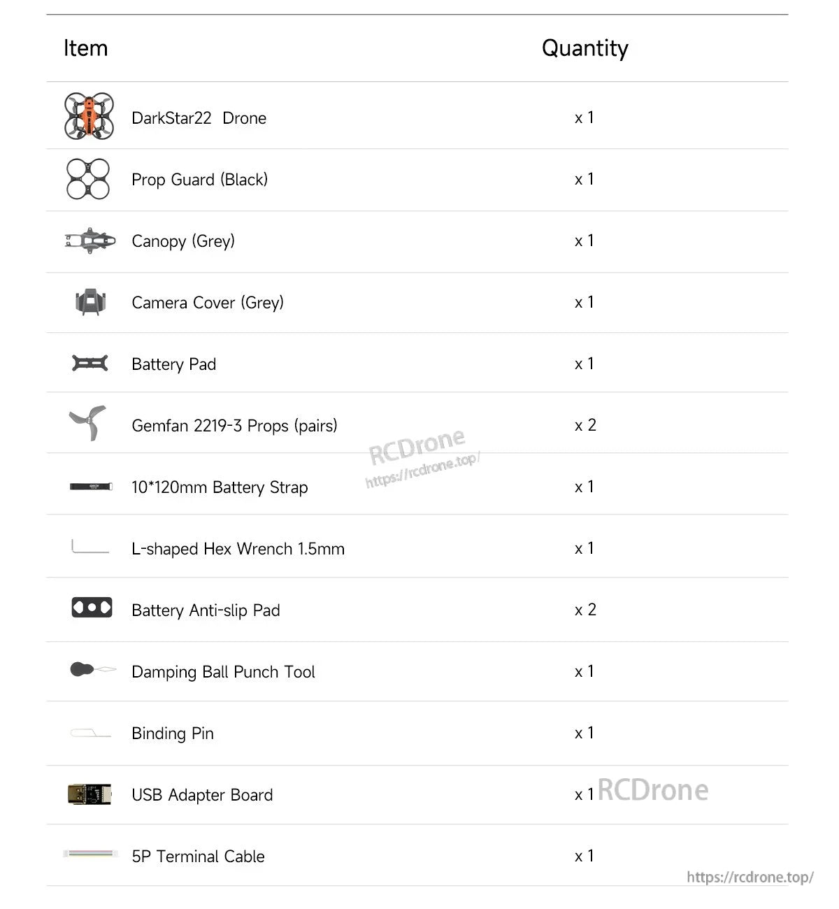 GEPRC DarkStar22 O4 Pro CineWhoop FPV, The DarkStar22 Drone kit includes a drone, accessories, tools, and spare parts for assembly and operation.