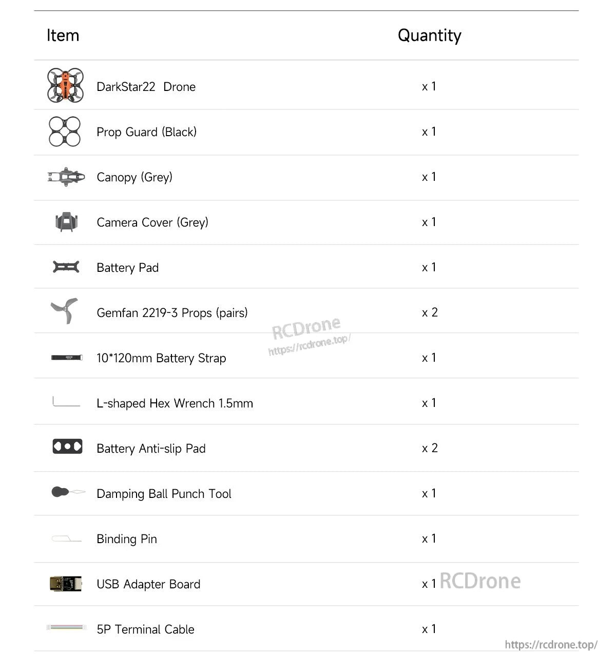 GEPRC DarkStar22 WTFPV, DarkStar22 Drone package includes various components; quantities vary per item.