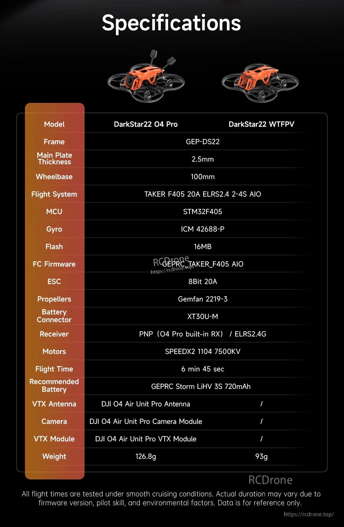 GEPRC DarkStar22 WTFPV, O4 Pro has DJI camera/VTX, heavier (126.8g vs 93g), same 6m45s flight time; WTFPV lacks camera/VTX. Tested cruising.