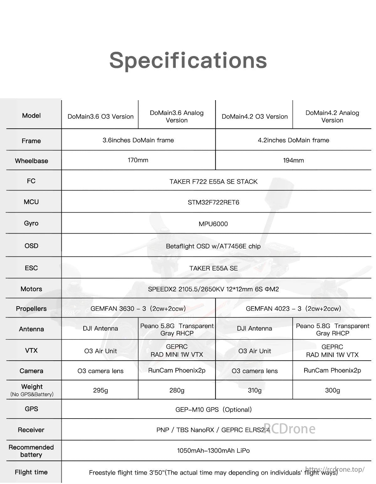 GEPRC Domain 3.6 Freestyle FPV, The GEPRC DoMain FPV drone specs compare four versions with varying frame sizes, flight controllers, motors, cameras, and components, including 3.6-inch/4.2-inch frames and analog/O3 variants.