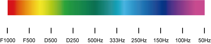 GEPRC ELRS DUAL 2.4G Diversity Receiver, Horizontal rainbow color gradient banner with smooth spectrum transition from red to purple