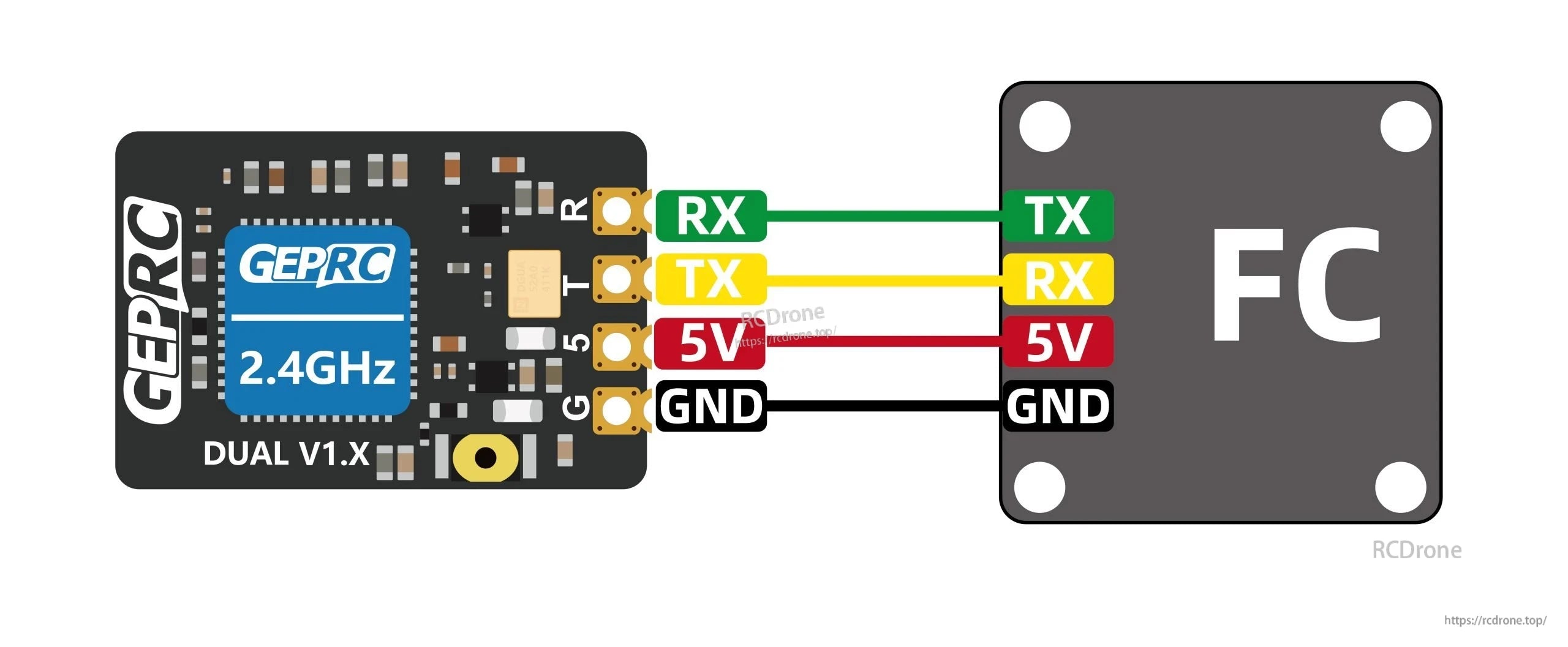 GEPRC ELRS DUAL 2.4G Diversity Receiver, Wiring diagram for GEPRC 2.4GHz dual diversity ELRS receiver to flight controller (RX/TX, 5V, GND)