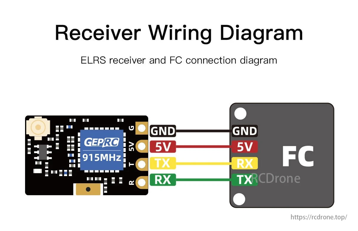 GEPRC ELRS Nano 915M V2 Receiver, The ELRS receiver wiring diagram for GEPRC Nano 915M V2 provides detailed information on ground and voltage connections.