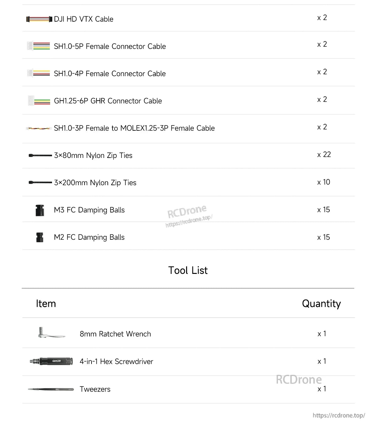 GEPRC FPV Hardware Pack, Kit includes specified quantities of cables, ties, damping balls, and tools for FPV hardware assembly or repair.