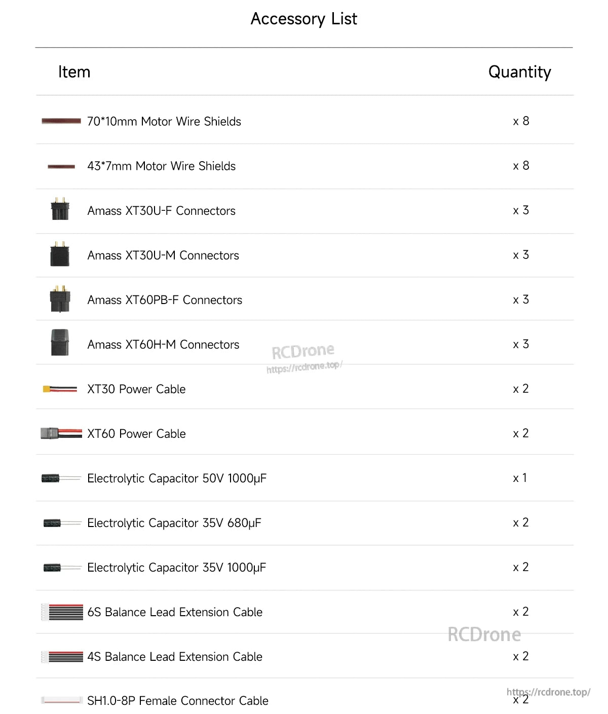 GEPRC FPV Hardware Pack, Accessory list includes specified quantities of motor wire shields, connectors, power cables, capacitors, and extension cables.