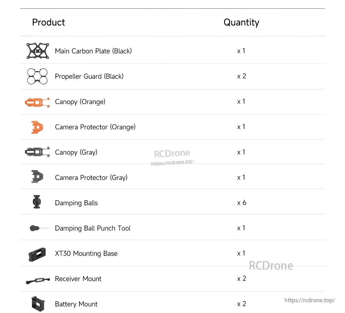 GEPRC GEP-DS16 FPV frame kit parts list with quantities, including carbon plate, prop guards, canopies, and mounts