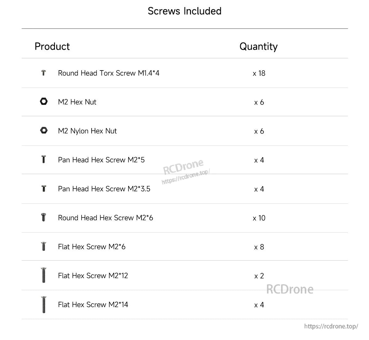 GEPRC GEP-DS16 FPV frame hardware list showing included screws and nuts with sizes and quantities